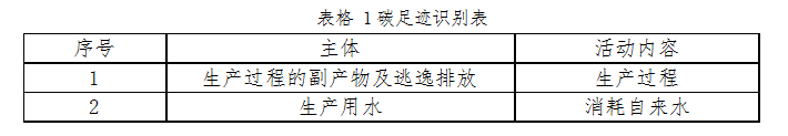碳足迹.jpg 碳足迹.jpg