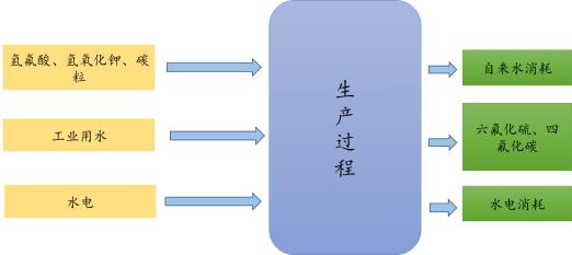 过程图.jpg 过程图.jpg
