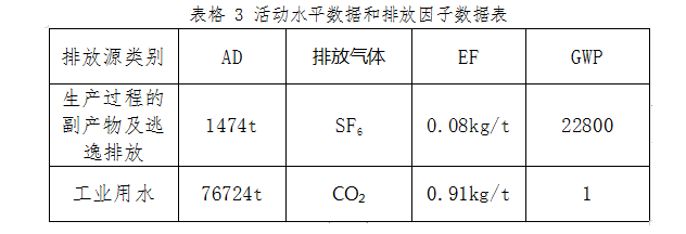 表格3副本.png 表格3副本.png