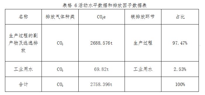 表格6副本.png 表格6副本.png