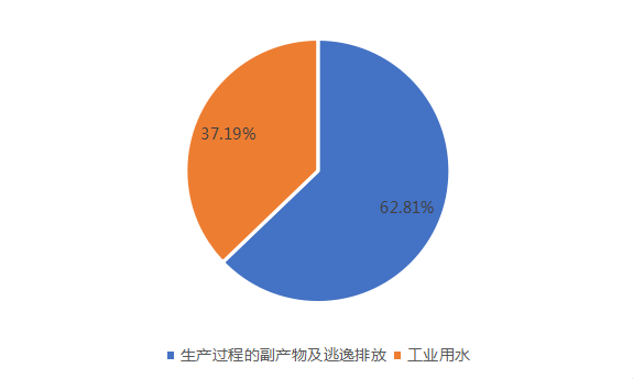 圆饼图3.png 圆饼图3.png