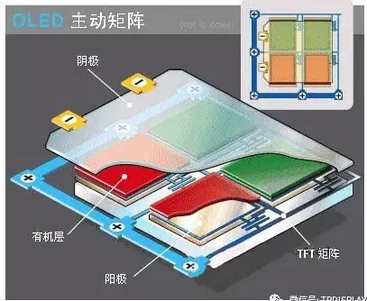 自动矩阵OLED结构.jpg