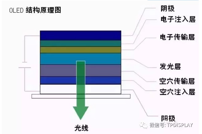 OLED结构道理图.jpg