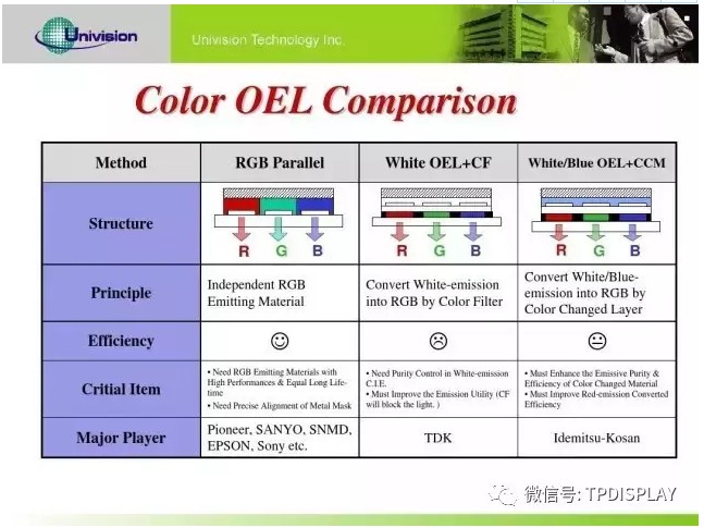 OLED屏幕色彩三种实现规划.jpg