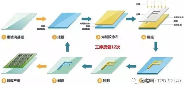 驱动背板工艺流程图.jpg