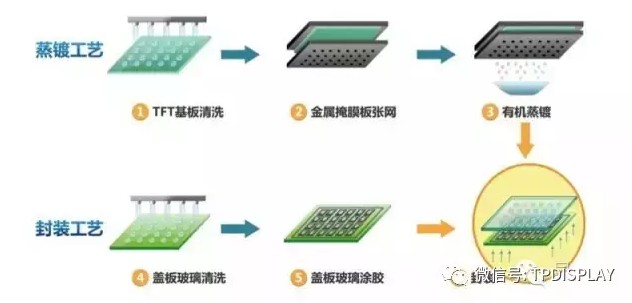 有机镀膜段工艺流程图.jpg
