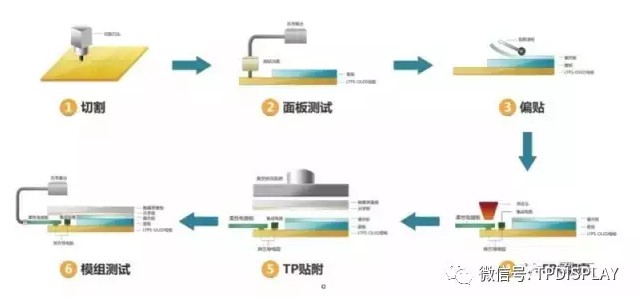模组段工艺流程图.jpg